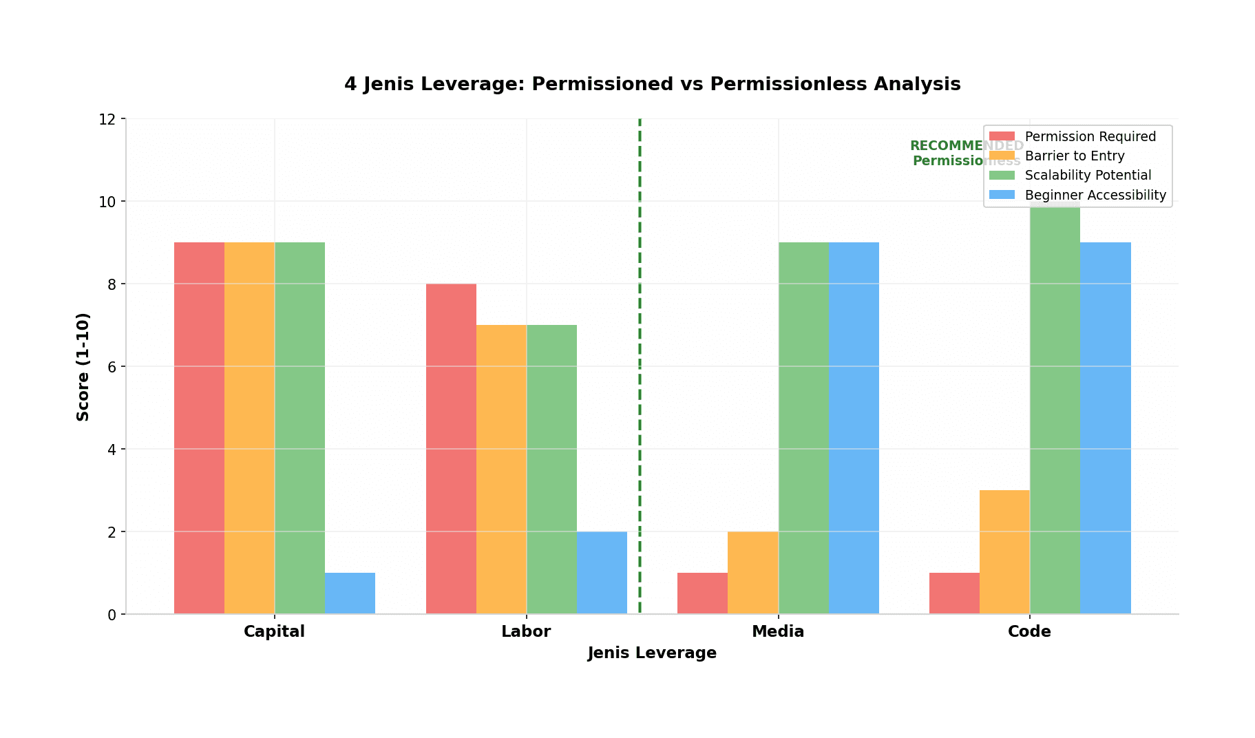 Perbandingan leverage: permissioned vs permissionless